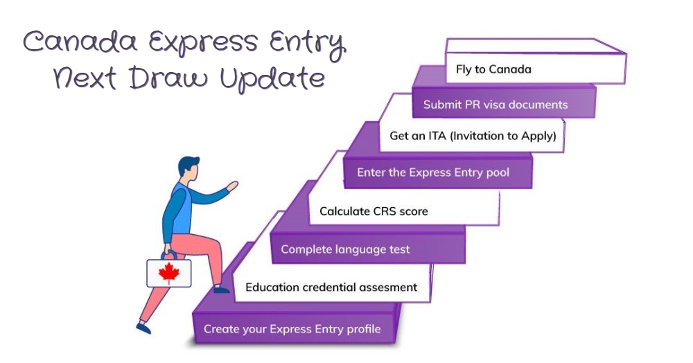 Canada Express Entry latest draw 2023, Draw #244