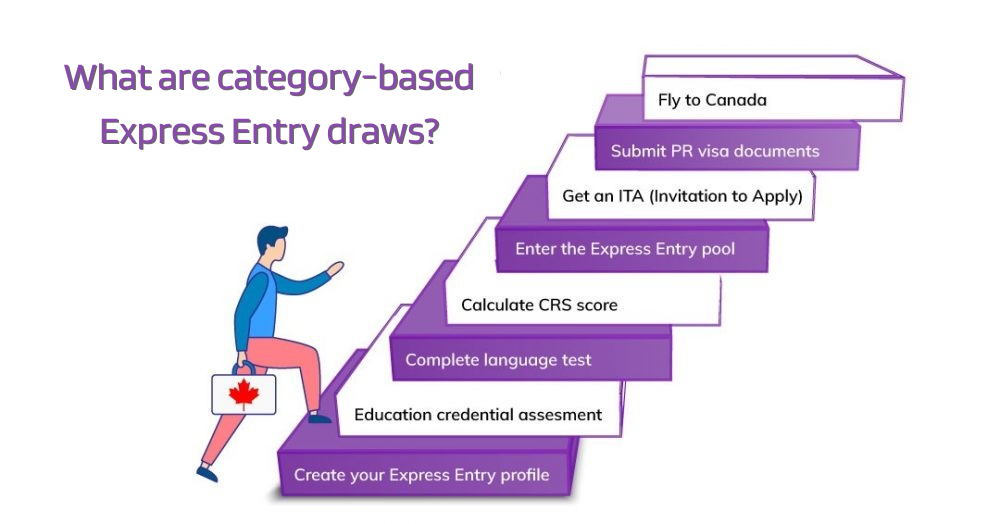 Canada Express Entry latest draw 2025, Draw #351